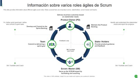 Las Mejores Maneras De Explicar Los Roles Y Responsabilidades De