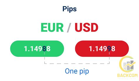 Pip L G C Ch T Nh Pip Trong Forex Ch Nh X C Nh T