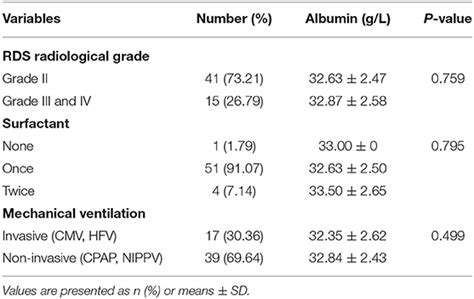 Frontiers Maternal Neonatal Serum Albumin Level And Neonatal