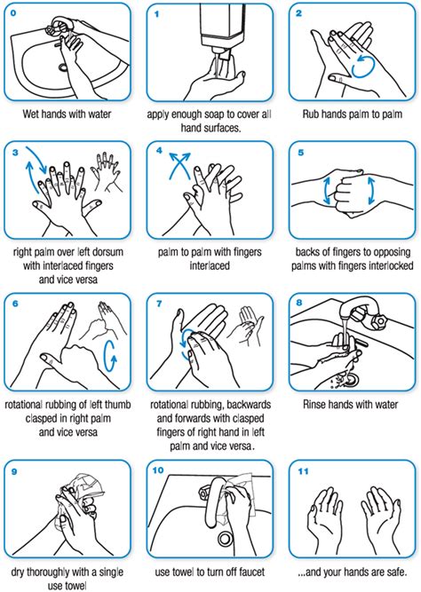 Proper Handwashing Techniques for Child Care Providers – HiMama Blog ...