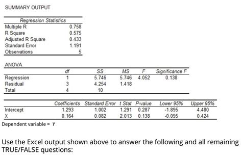 Solved Summary Output Regression Statistics Multiple R R