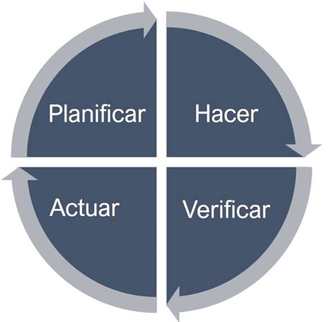 Por Qué Es Importante Implementar Un Sistema De Gestión De La Calidad Lur Consultores