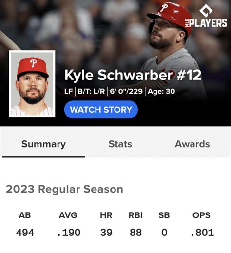 Kyle Schwarber's Phillies debut: 'I couldn't write it any better ...