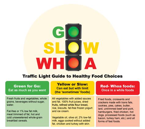 Traffic Light Food Labels