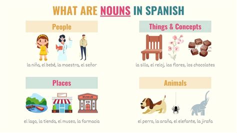 The Rules For Masculine And Feminine Nouns In Spanish 43 Off