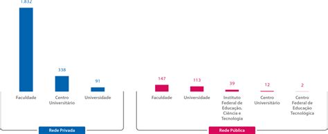 Brasil Instituições 13º Mapa do Ensino Superior 2023