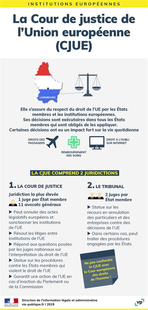 Infographie La Cour De Justice De L Union Europ Enne Cjue Vie