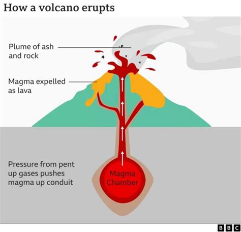 Mauna Loa Volcano What Happens Inside The Worlds Largest Volcano Time News