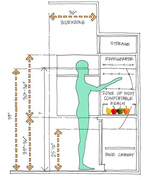 ERGONOMICS — Sozo Studio