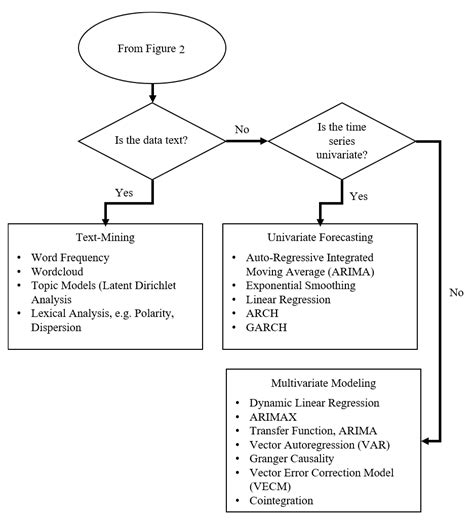 Algorithm Flowchart Mastering Machine Learning With R Second Edition