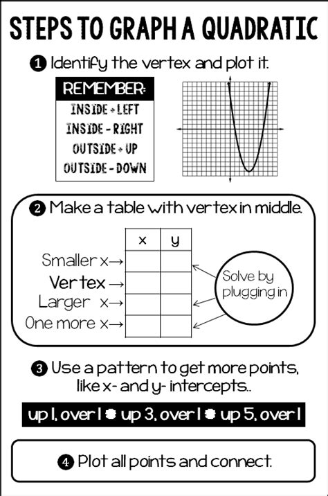 vertex form to standard form worksheet