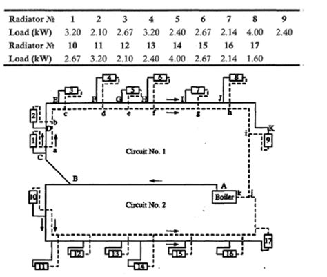 Solved The Given Figure Represents A Two Pipe Reverse Return Chegg