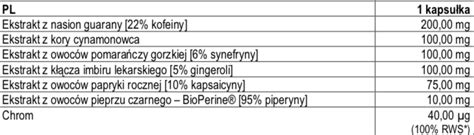 Piperinox Opinie forum oraz efekty i skład gdzie kupić Dietetyczne