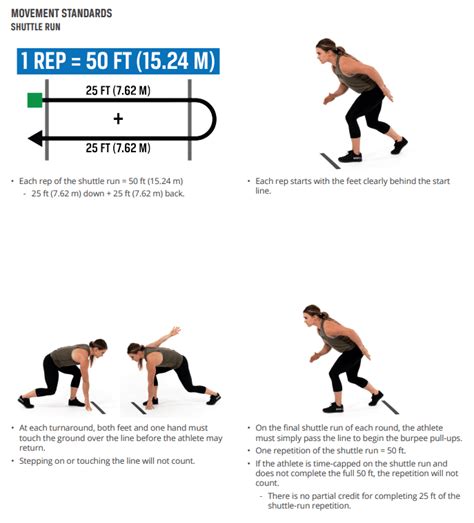 Movement Standards For Crossfit Open Workout Boxrox