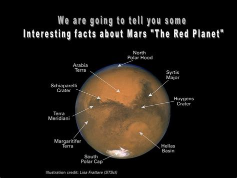 Interesting Facts About Mars