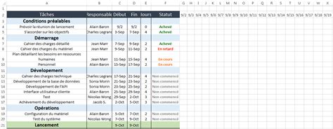 Utilisez Ce Modèle Gratuit Excel De Gestion De Projet