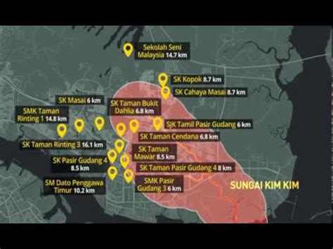 Infografik Pencemaran Sungai Kim Kim Sekolah Sekolah Yang Terkesan