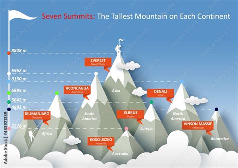 Seven Summits Infographic Vector Illustration The Highest Mountain