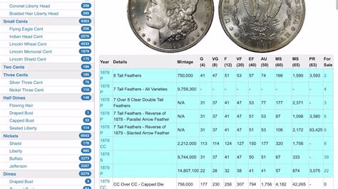 Morgan Silver Dollar Price Guide 2 Web Based Resourcessilver