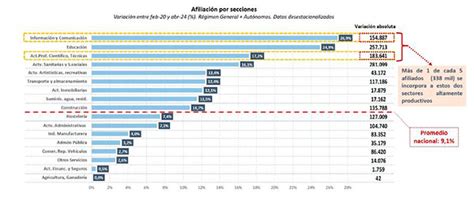 España supera en abril los 21 millones de afiliados a la Seguridad