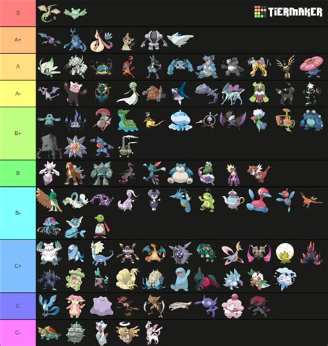 Viability Ranking SS RU 2022 UPDATED Tier List Community Rankings