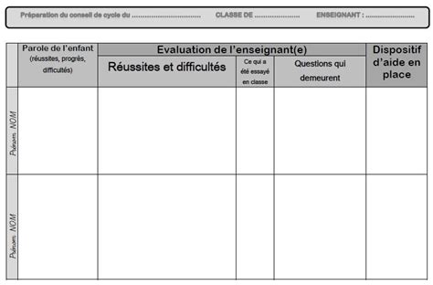 Trame Pour Les Conseils De Cycle Conseil Cycle Trame