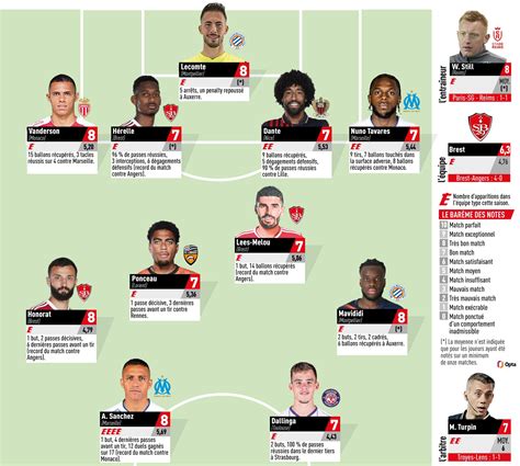 Stade Brestois 29 on Twitter lequipe 3 𝗧𝘆 𝗭𝗲𝗳𝘀 et le SB29 dans