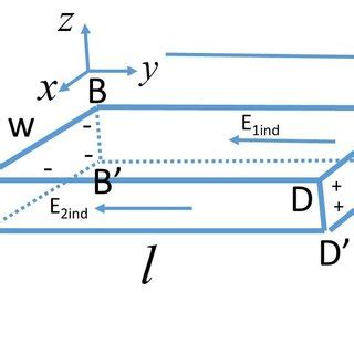 A Quasi D Plate With Its Length L Width W Thickness T Ee Is The