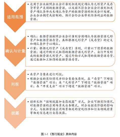 企业数据资产入表操作指引 数据资产入表通用技术指南 Csdn博客