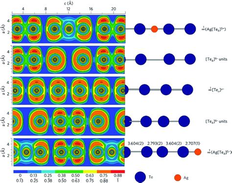 Electron Localization Function Elf Analysis Of The Polyanionic