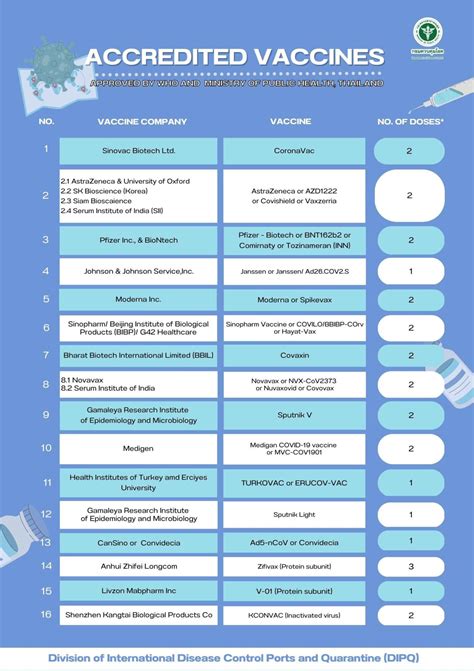 Thailand Travel Restrictions 2023 ThaiEmbassy