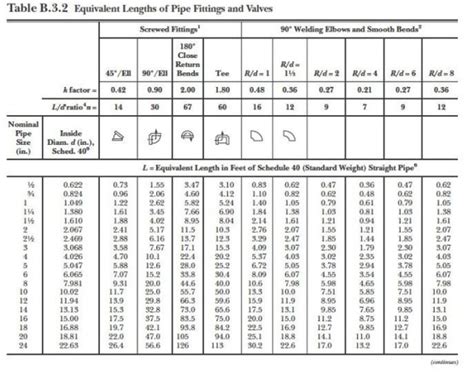 Nfpa 5 4 Gas Sizing Charts Hot Sex Picture