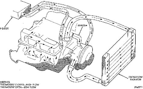 Dodge Ram 1500 Q A Heater Hose Coolant Flow Radiator Diagrams