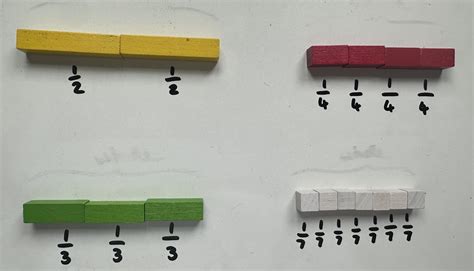 Inspire Me The Cpa Approach Using Cuisenaire Rods To Explore