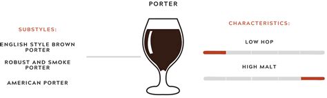 Porter Beer Quick Guide For Beginners