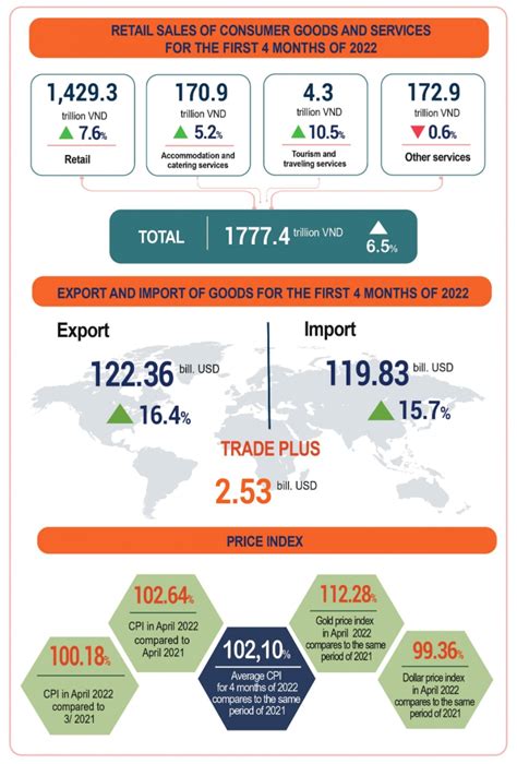 Vietnam Economic Indicators Pointing Towards Gradual Recovery Vietcetera