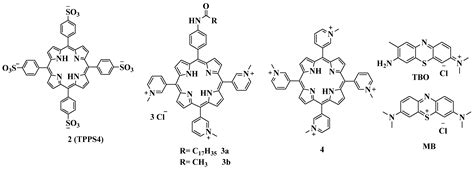 Cimb Free Full Text Cationic Porphyrins As Antimicrobial And