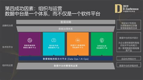 Thoughtworks 史凯 数据中台赋能企业数字化转型的四个关键成功因素 锦囊专家官网 数字经济智库平台