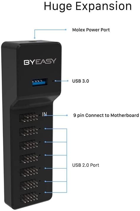 BYEASY Internal USB Hub - Expands 6 USB 2.0 Ports Sleek Magnetic Build ...