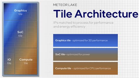 Intel 14th Gen Meteor Lake CPU with Arc Graphics, NPU announced