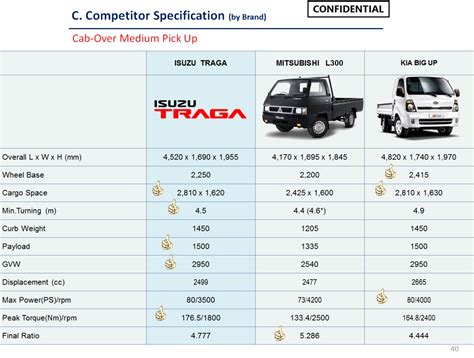 Brosur Isuzu Elf