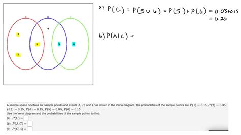 SOLVED A Sample Space Contains Six Sample Points And Events A B And