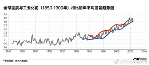 再次明示！2023年气候或大变，厄尔尼诺：我国北方雨少，南方多？南方厄尔尼诺气候新浪新闻