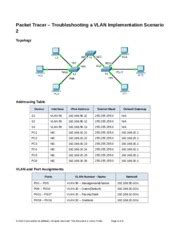 3.2.4.8 Packet Tracer - Troubleshooting a VLAN Implementation ...