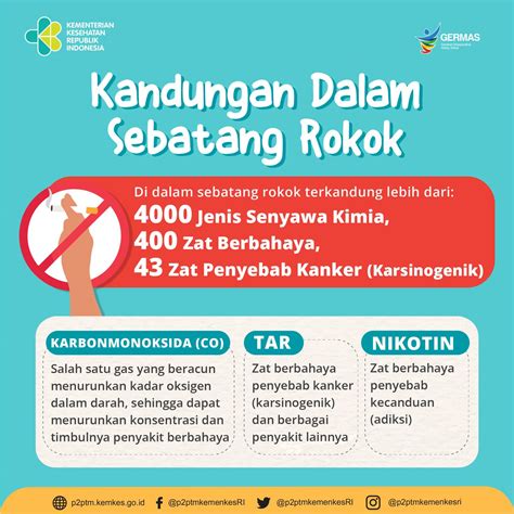 P Ptm Kemenkes Ri On Twitter Apa Saja Kandungan Dalam Sebatang Rokok