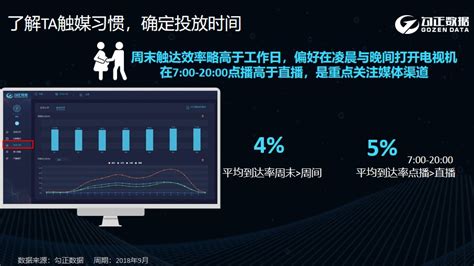 解决ott大屏营销行业痛点，勾正数据发布ott全链路营销方案