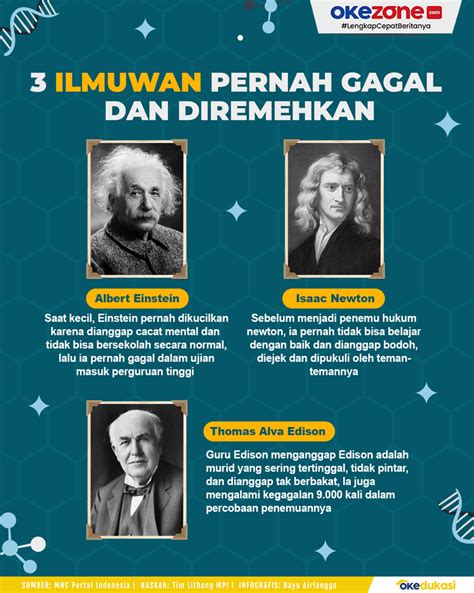 Okezone Edukasi Berita Edukasi Seputar Pendidikan Di Indonesia