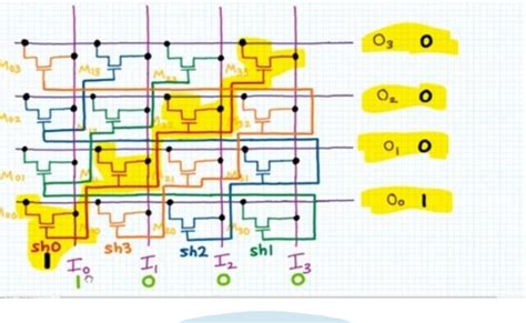 PDF DESIGN AND ANALYSIS OF A 4 BIT LOW POWER UNIVERSAL BARREL SHIFTER