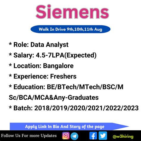 Siemens Recruitment Hiring Data Analyst Be Btech Mtech Bsc