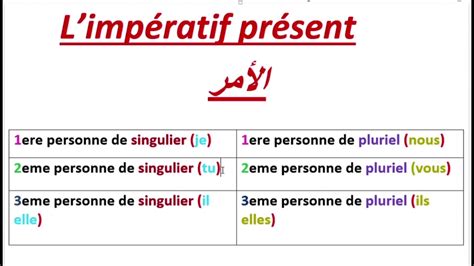 l impératif présent الأمر la conjugaison YouTube